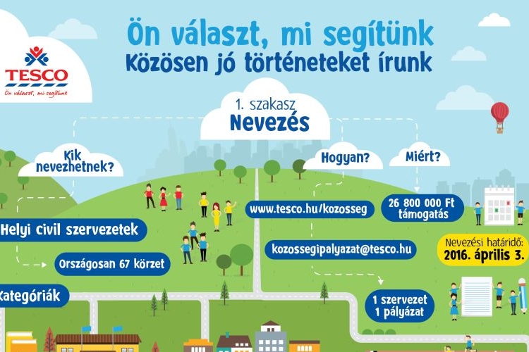 Sajtóközlemény - Tesco: Egy kis figyelmesség csodákra képes!