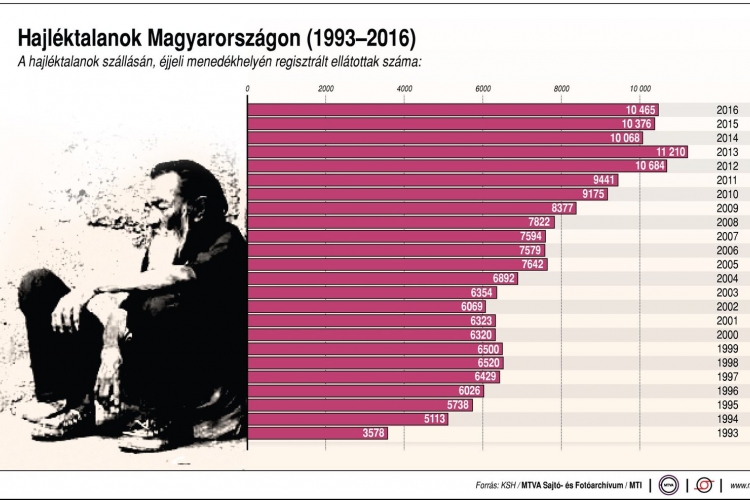 Megerősített szolgálattal készül a máltai szeretetszolgálat az idei télre 